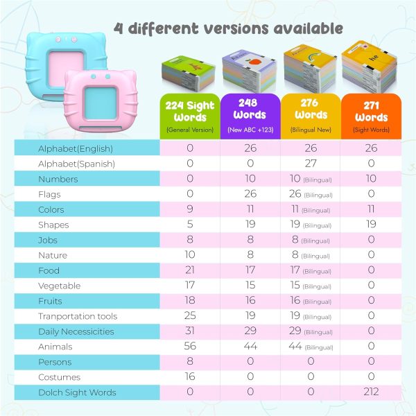 QuTZ Toddler Toys for 2 3 4 5 Year Old Boys and Girls, Autism Sensory Toys for Autistic Children, Learning Montessori Toys, Speech Therapy Toys, 224 Sight Words Talking Flash Cards  Toys & Games - Image 21